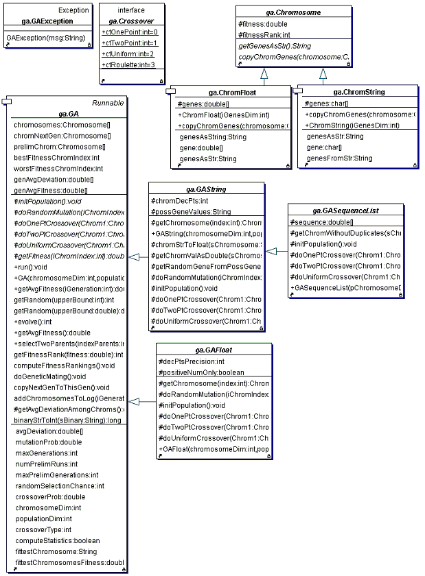class diagram