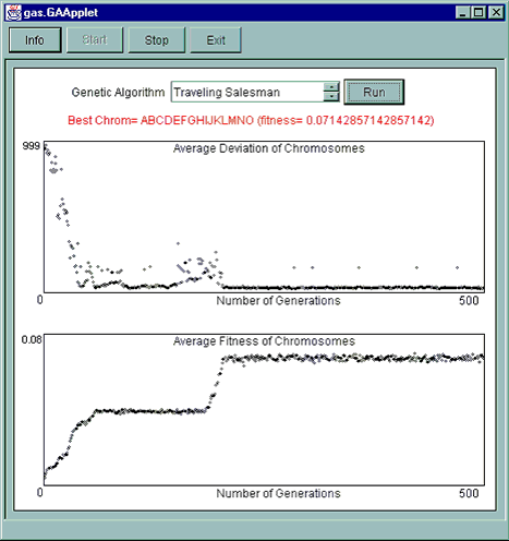 Traveling salesman plots